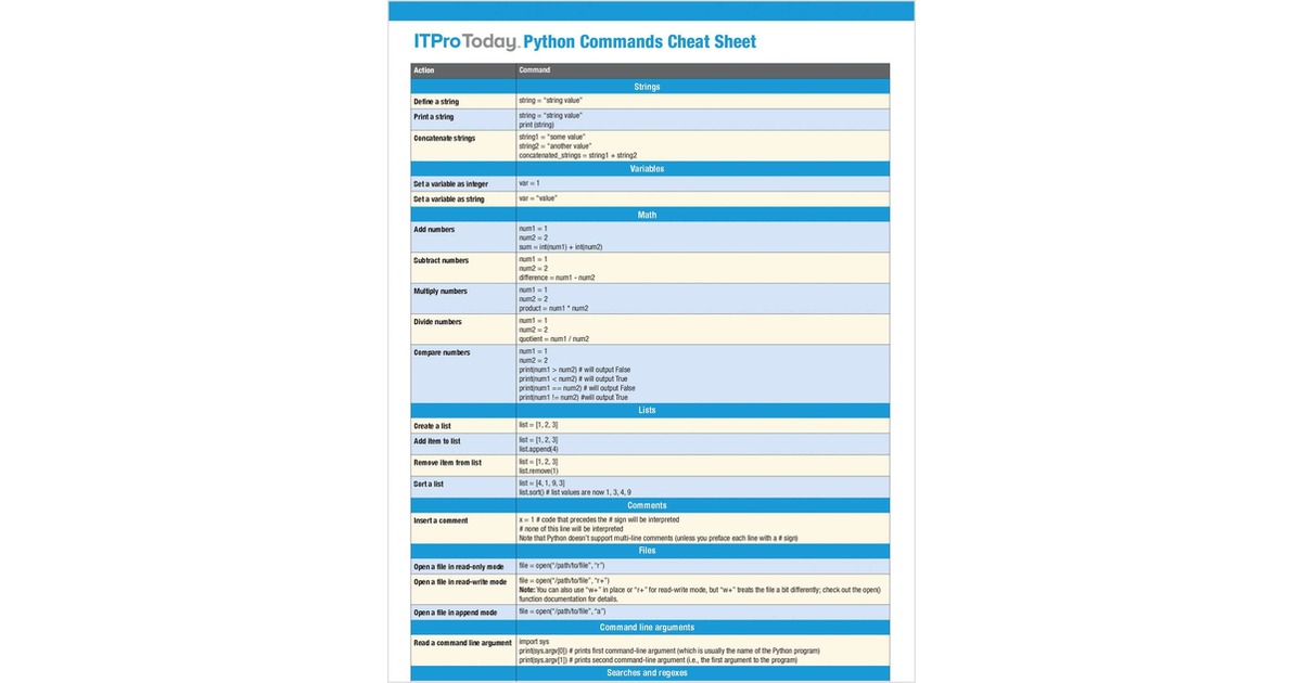 Python Commands Cheat Sheet