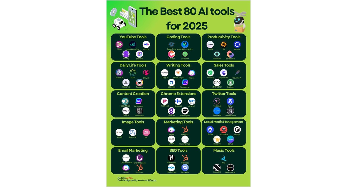 The Best 80 AI Tools for 2025