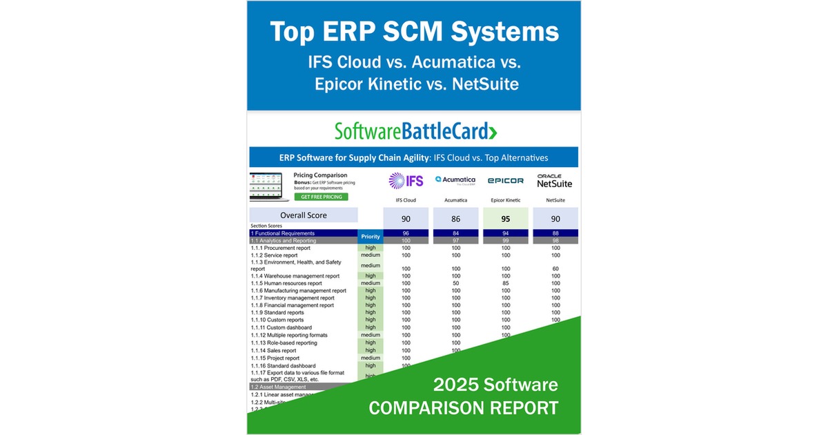 Top ERP Systems for Supply Chain Agility-- IFS Cloud vs. Acumatica vs. Epicor Kinetic vs. NetSuite