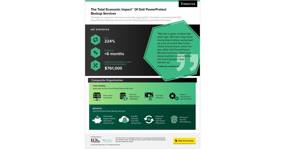 The Total Economic Impactâ„¢ Of Dell PowerProtect Backup Services