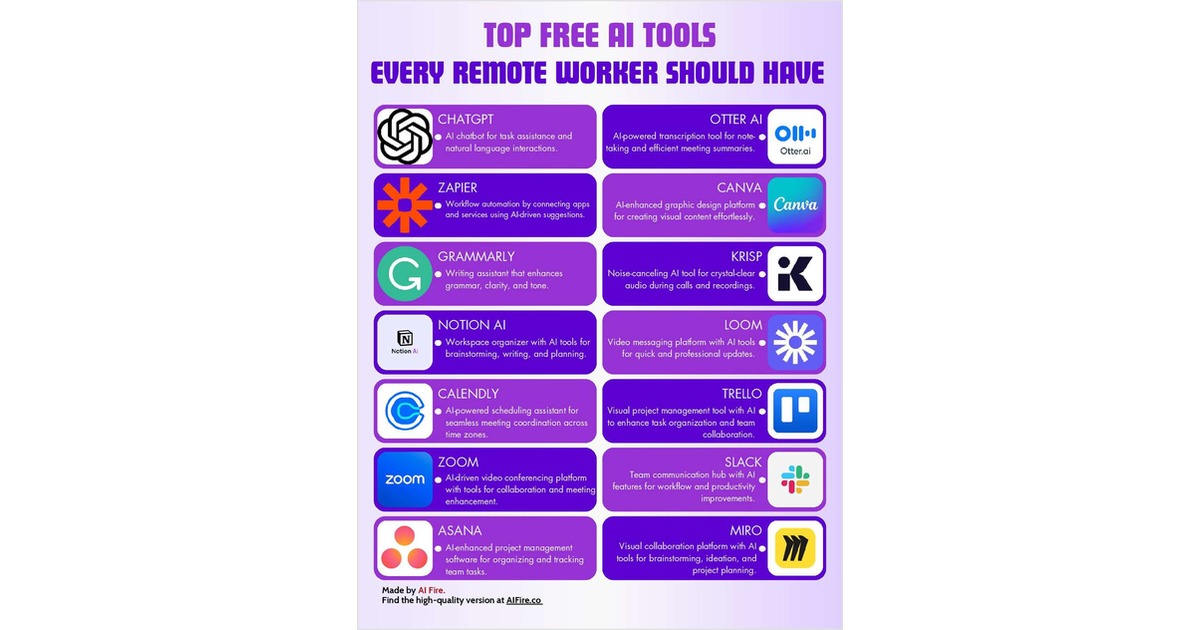 Top Free AI Tools Every Remote Worker Should Have