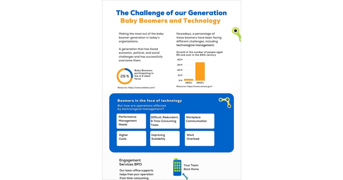 The Challenge of our Generation: Baby Boomers and Technology